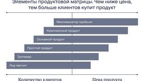 Чем больше имущества, тем больше: анализ зависимости в Остин