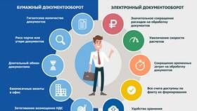 Что нужно для подключения электронного документооборота (ЭДО) в Остин