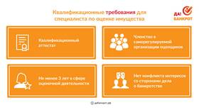 Что определяет стоимость имущества в Остин
