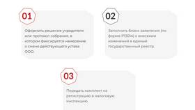 Что прописывают в уставе ООО в Остин