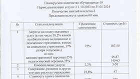 Что такое образовательная услуга в Остин
