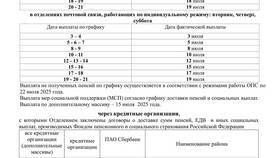 ЕГДВ: что это за выплаты пенсионерам в Остин