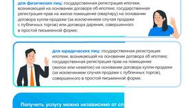 Инструкция по выгрузке данных ЕГРН через Госуслуги в Остин
