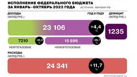 Из чего состоят доходы государственного бюджета в Остин