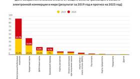 Как изменить способ оплаты на наличные в Остин