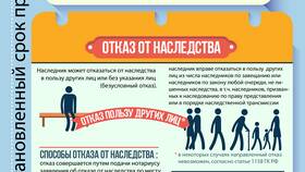 Как наследуется имущество умершего в Остин