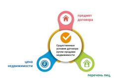 Как оформить продажу в рассрочку физическому лицу в Остин