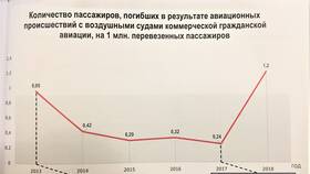 Как отменить неоплаченную бронь в Аэрофлоте в Остин