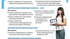Как получить справку ФСС через Госуслуги в Остин