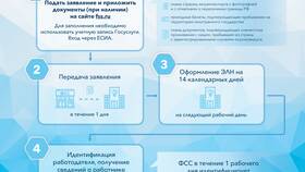 Как позвонить в ФСС по поводу выплат в Остин