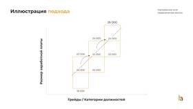 Как правильно распределить заработную плату в Остин