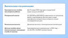 Как правильно учитывать доходы семьи в Остин
