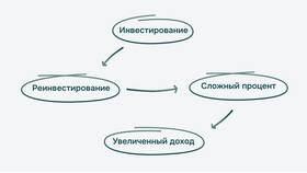 Как приумножить капитал с помощью инвестиций в Остин