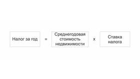 Как рассчитать среднегодовую стоимость имущества в Остин