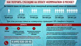 Как рассчитать субсидии на жилье в Остин