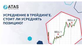 Как рассчитать усреднение стоимости акций в Остин