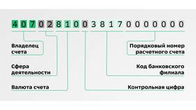 Как узнать, где открыт счет в Сбербанке в Остин