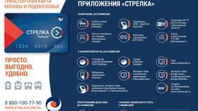 Как восстановить потерянную карту 