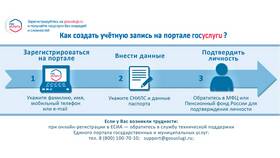 Как войти в электронный журнал через Госуслуги в Остин