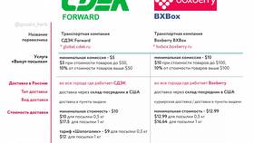 Как заказать с iHerb в Россию через СДЭК в Остин