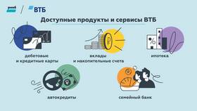 Как закрыть дебетовую карту ВТБ через приложение в Остин
