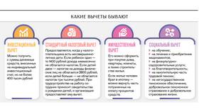 Как заполнить декларацию за обучение в 2024 году в Остин