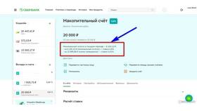 Когда можно закрыть накопительный счет в Сбербанке в Остин
