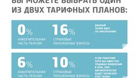 Пенсионный коэффициент 17.8: значение и последствия в Остин