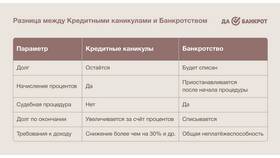 Платежи кредиторам: что это означает в Остин
