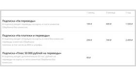 Почему Сбербанк берет комиссию за перевод денег в Остин