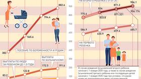Порядок выплаты пенсий в июне 2024 года в Остин