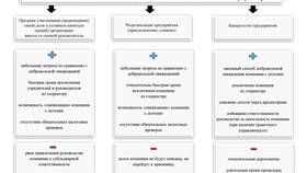Предприятие как юридическое лицо: основные признаки в Остин
