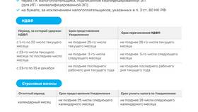 СЗПК в декларации по НДС: что это в Остин