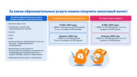 За что можно вернуть налог в Остин