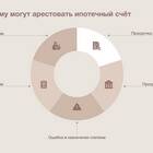 Как проверить аресты по ИНН