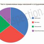 Срок действия замечания как дисциплинарного взыскания